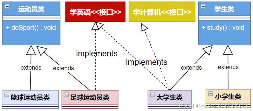 请添加图片描述