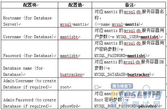 基于docker部署testlink并集成mantis