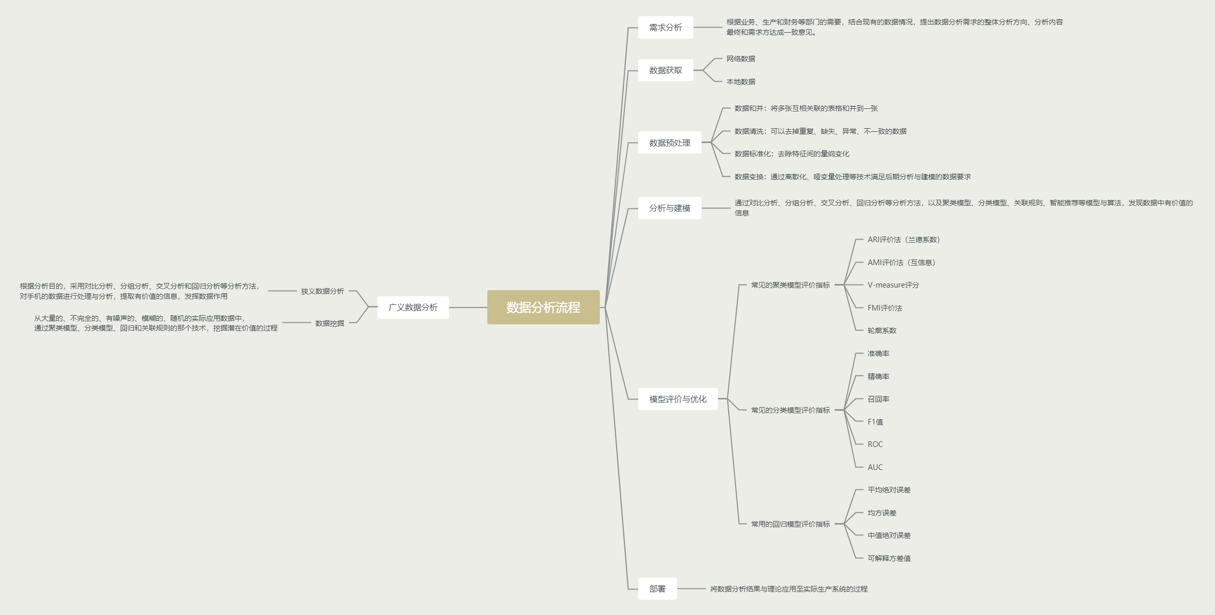 数据分析流程怎么梳理 watermark,type_ZmFuZ3poZW5naGVpdGk,shadow_10,text_Q1NETiBA6aOO5Y2O5ruh5Z-O54Of,size_73,color_FFFFFF,t_70,g_se,x_16
