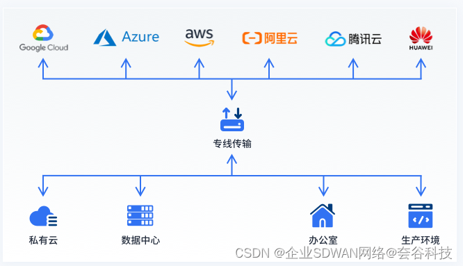 云服务又宕机？企业多云灾备您需要这个方案