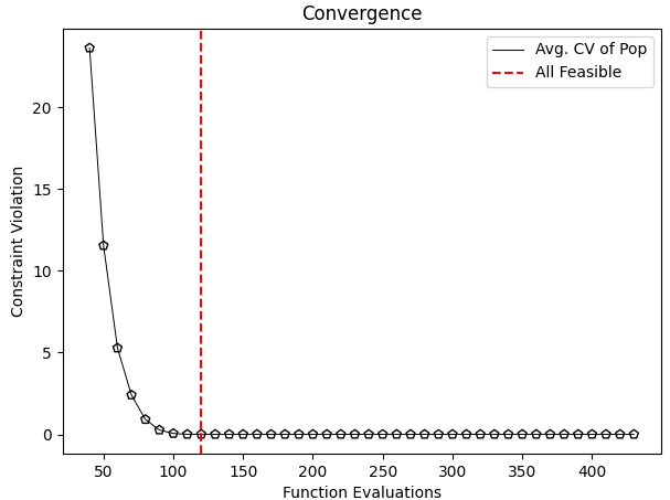 Pymoo学习 (5):收敛性分析_hv迭代收敛对比-CSDN博客