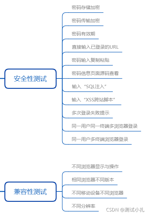 如何写出高效的软件测试用例？