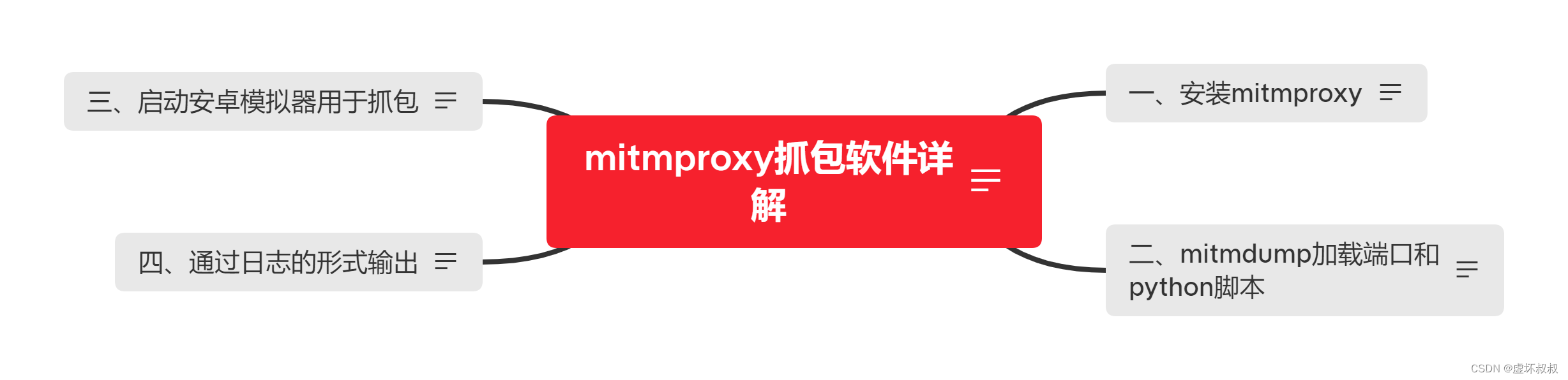 32d47d496ad34363a438e275e1b3eb71 - app小程序手机端Python爬虫实战14-mitmproxy抓包软件详解