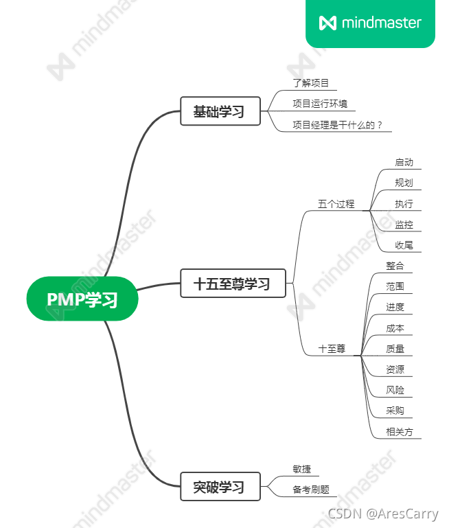 PMP 项目管理师 认识和学习路线规划