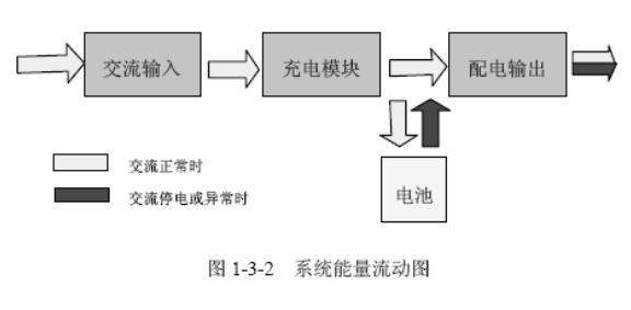 直流屏控母和合母有什么区别