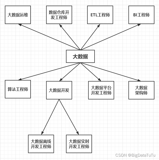 【大数据是什么】