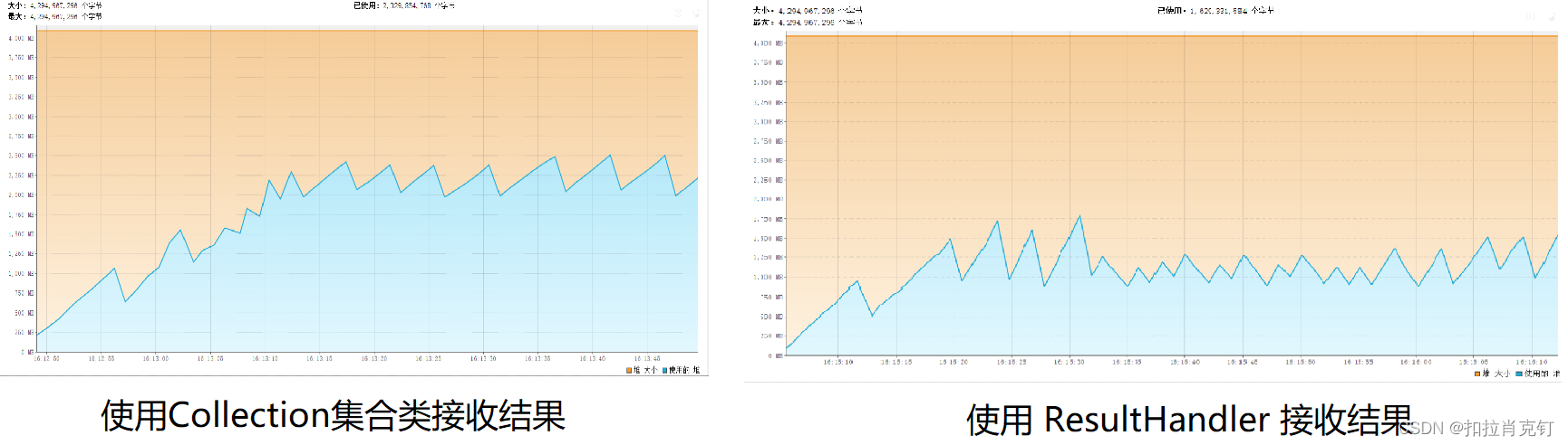 MySQL大数据量查询方案[亲测有效]