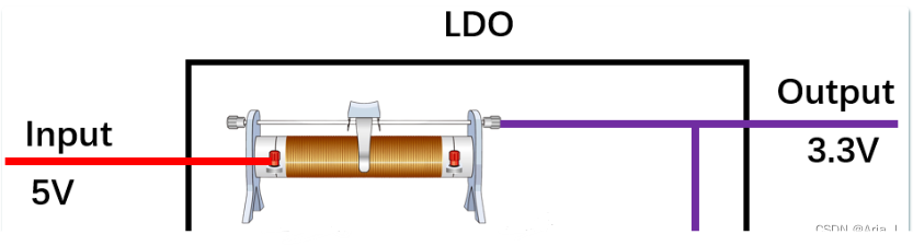 LDO原理