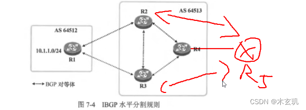 BGP---边界网关协议