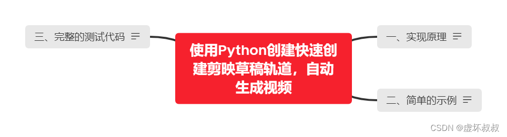 使用Python创建快速创建剪映草稿轨道，自动生成视频