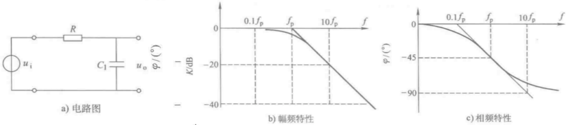 相位滞后