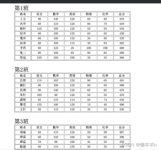 javaScript蓝桥杯---分阵营，比高低