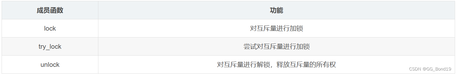 C++多线程