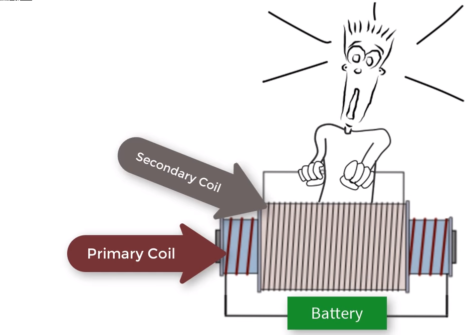 ▲ 图1.3 卡伦的升压变压器