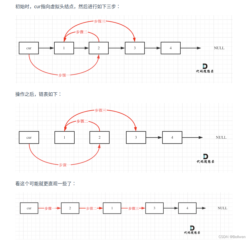 步骤图