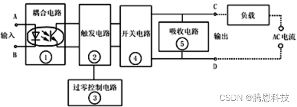 固态继电器：电气开关的革命