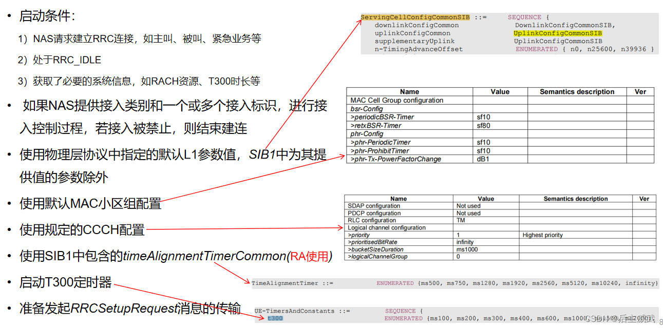 NR RRC协议(2)---RRC连接建立流程-CSDN博客