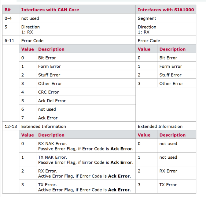 CAPL——错误报文信息输出_capl error number 58-CSDN博客