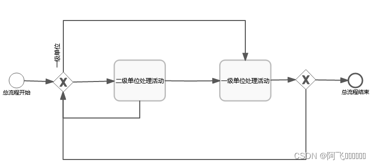 主线流程