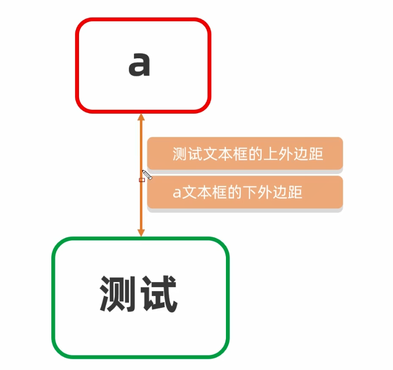 HarmonyOS实战—组件的外边距和内边距-鸿蒙开发者社区