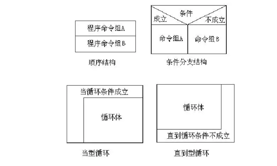 软件工程导论各种图_软件工程第一章思维导图