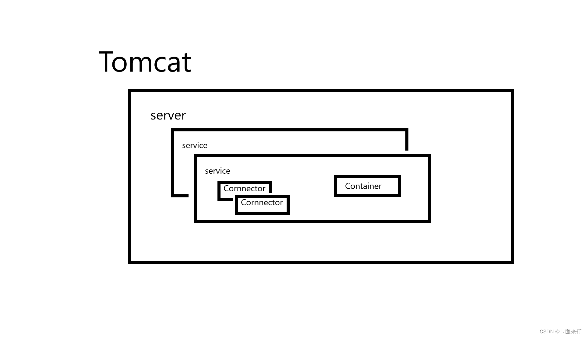 Tomcat整体结构