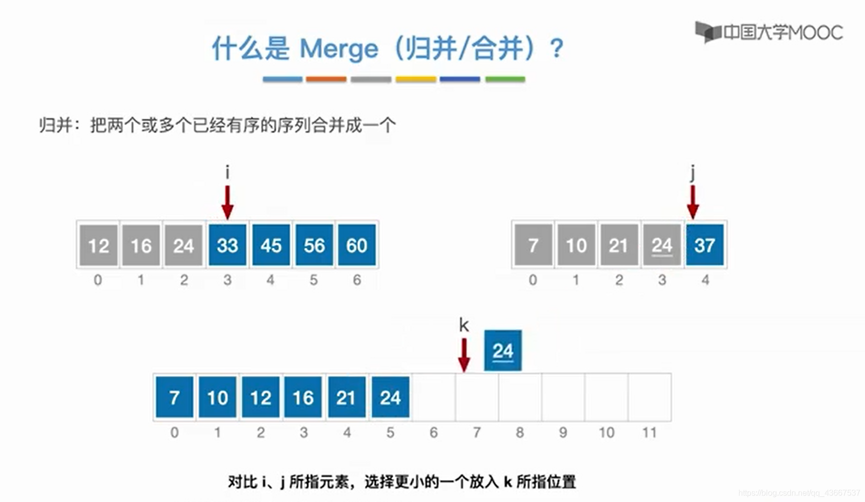 數據可視化python數據分析之_python數據分析的一般步驟_python爬取51網分析數據可視化