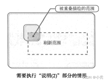 情况二