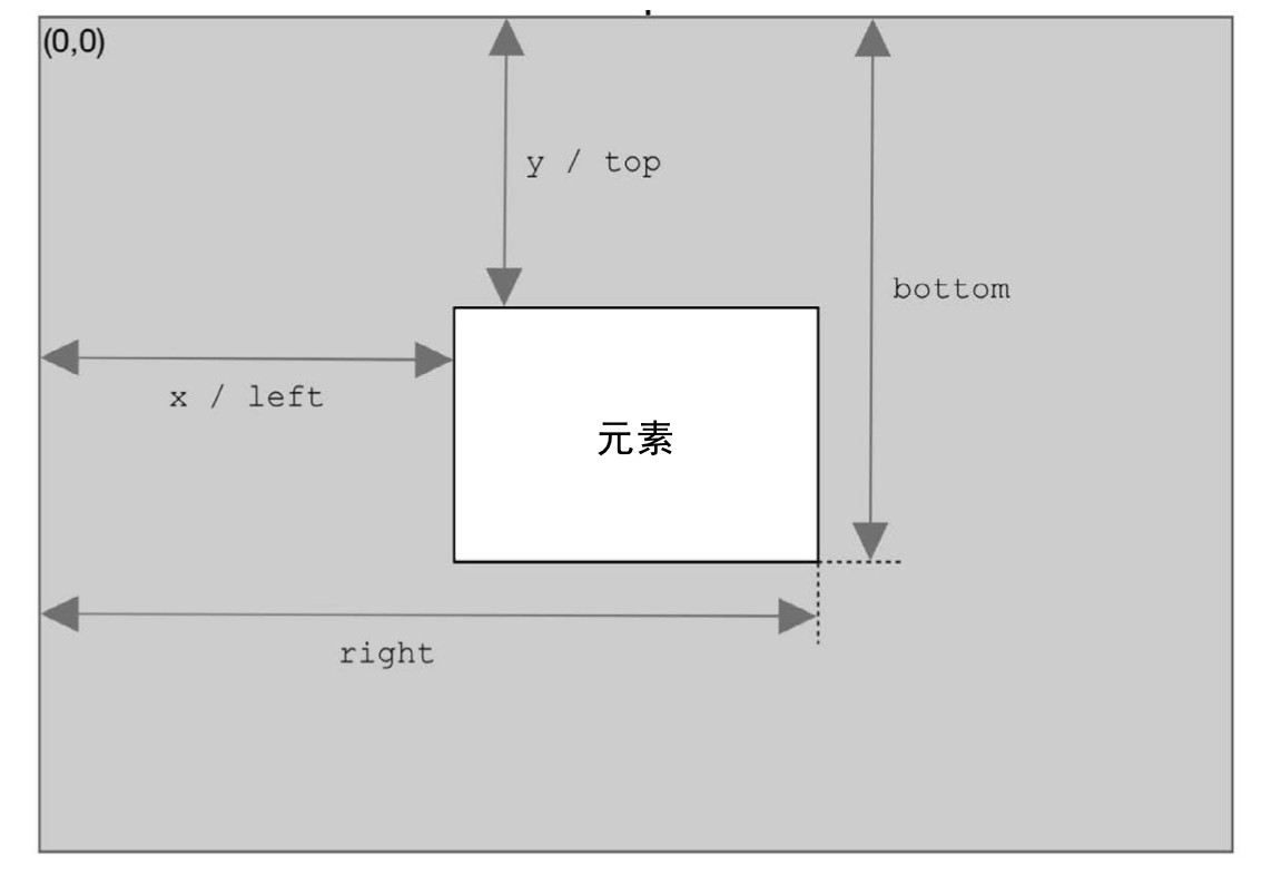 JS学习笔记（十二）DOM