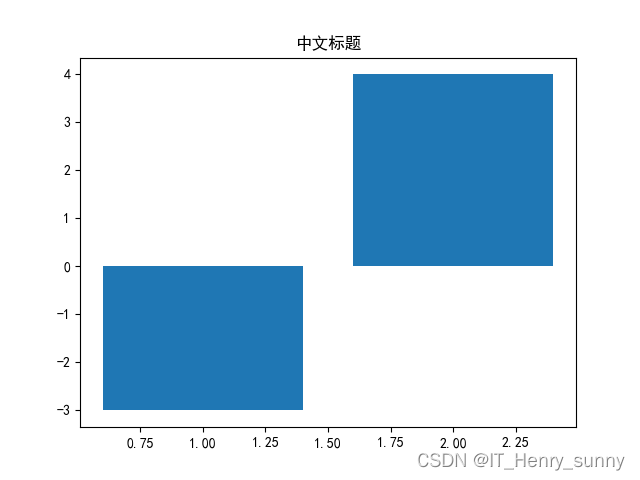 结果已经正确输出