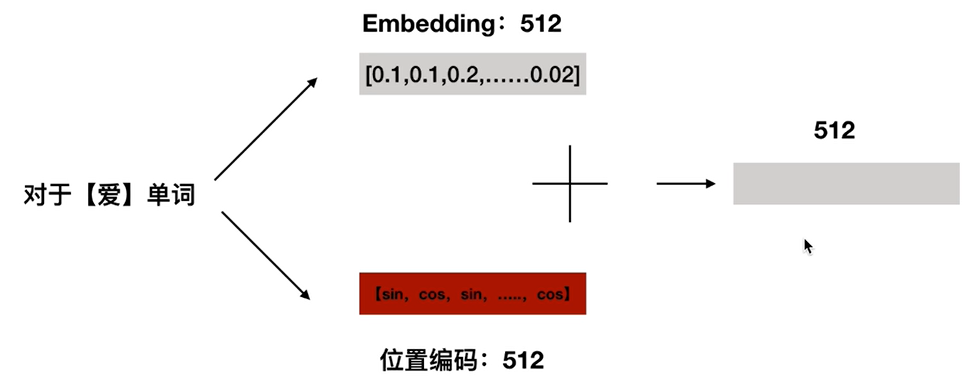 深度学习之路 (https://mushiming.com/)  第45张