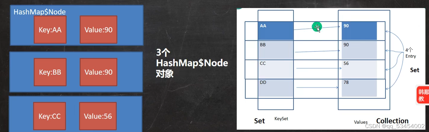 Del Hashmap Map 详细解析_map解析-CSDN博客
