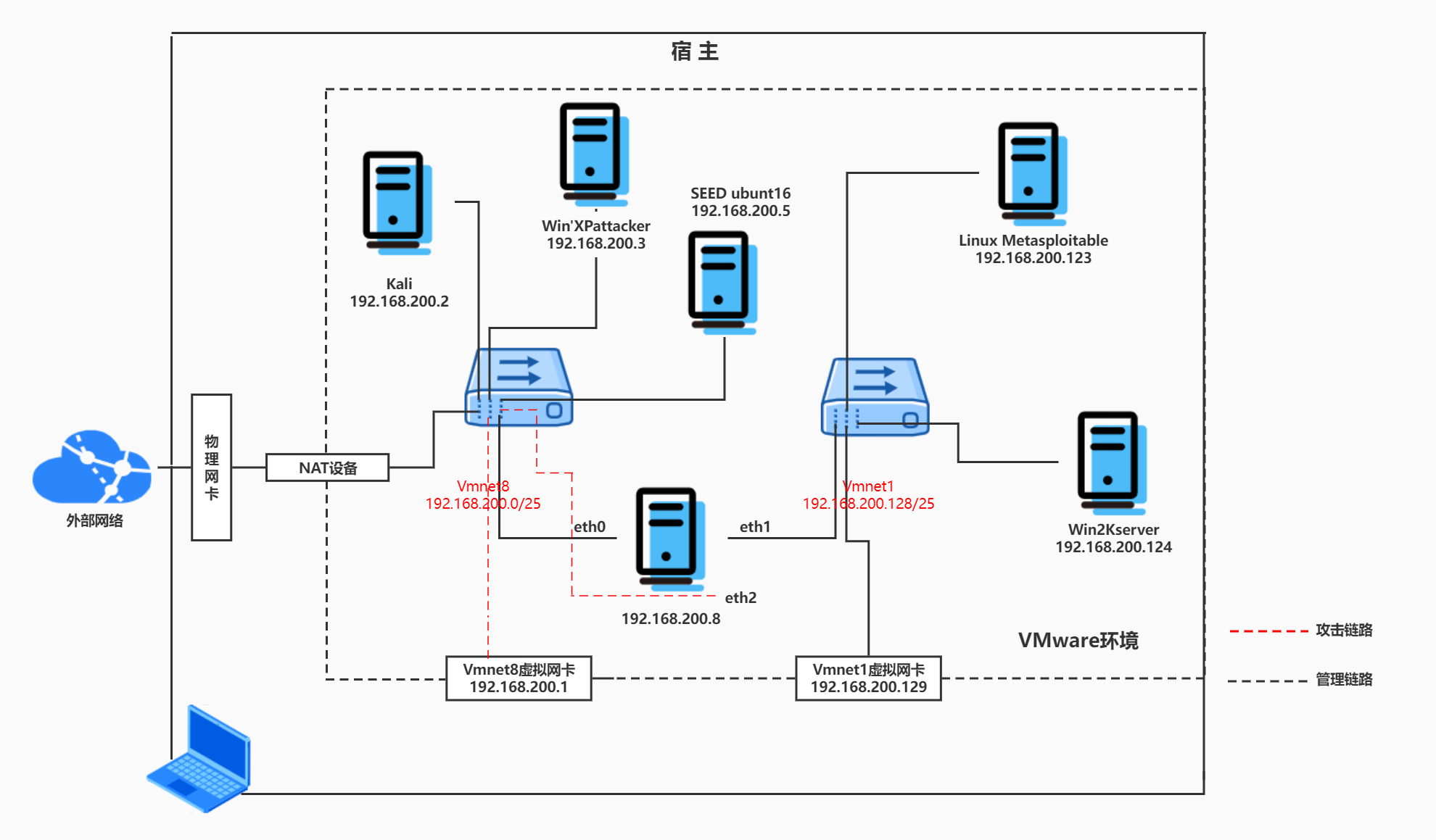 网络攻防示意图图片