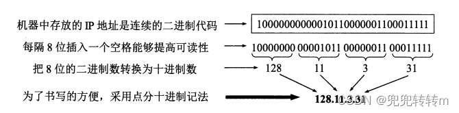 计算机网络-网络层