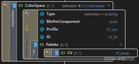 ColorSpace元素结构