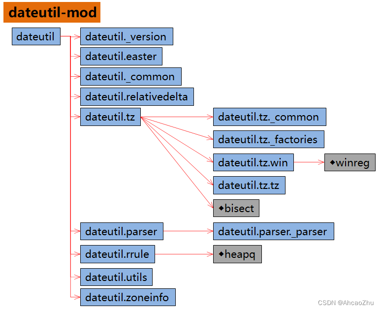 dateutil-mod