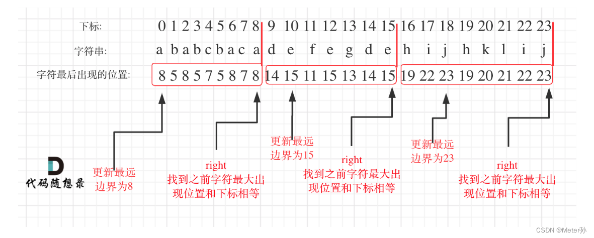 代码随想录第36天 | 435. 无重叠区间、763. 划分字母区间、56. 合并区间