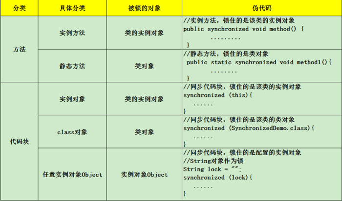 java多线程操作