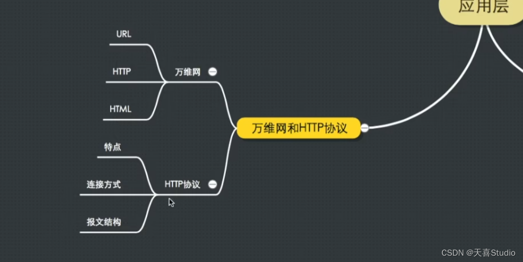 【计算机网络】学习笔记:第六章 应用层【王道考研】