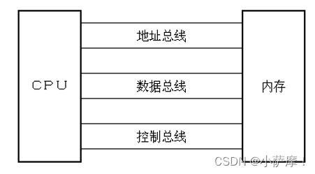 【汇编语言学习笔记】一、基础知识