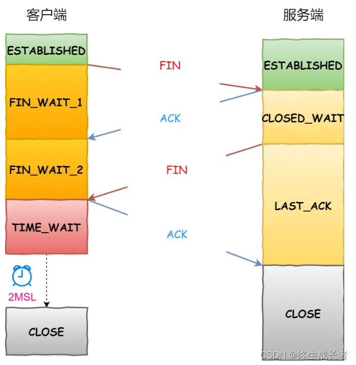 [外链图片转存失败,源站可能有防盗链机制,建议将图片保存下来直接上传(img-VFw4HQkQ-1691500800049)(C:\Users\hp\AppData\Roaming\Typora\typora-user-images\image-20230807111214596.png)]