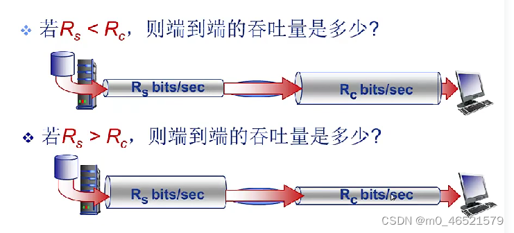 笔记1.4 计算机网络性能