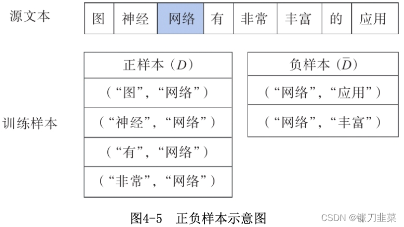 正负样本示意图