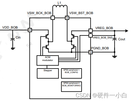 简单聊一聊一种很新的DCDC电源-BOB电源