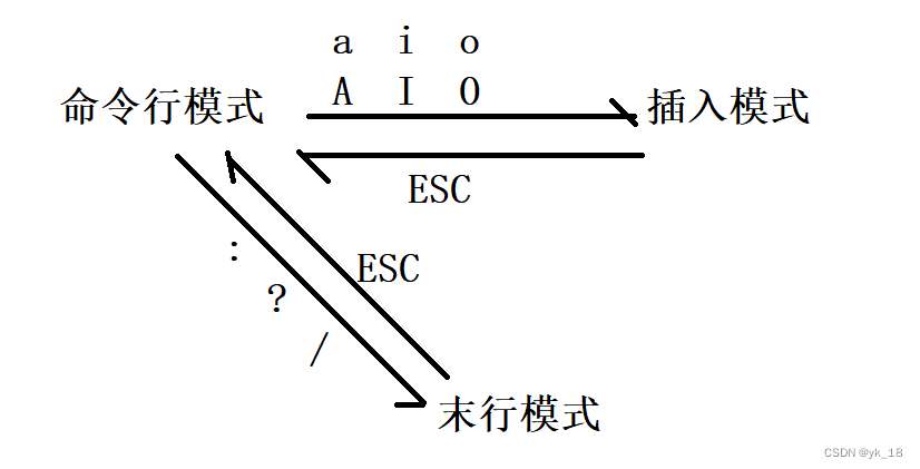 Linux文件基础（文件查看及vim）