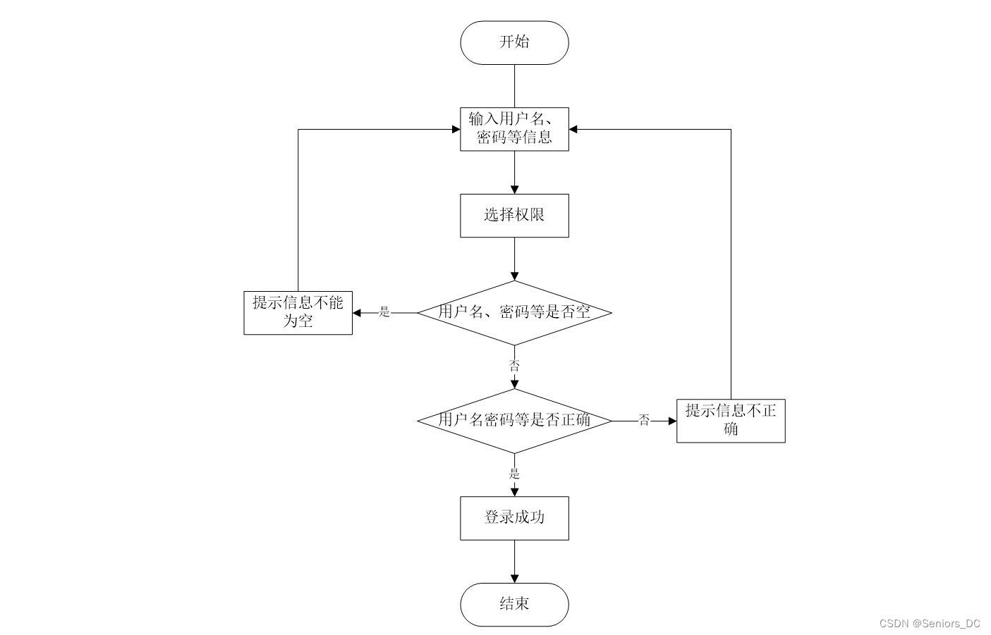 兼职茶桌效果渲染图_耶鲁发冷-站酷ZCOOL