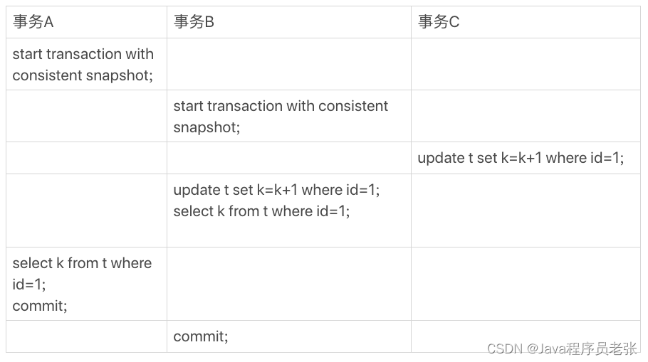 MySQL可重复读事务隔离具体是怎么实现的