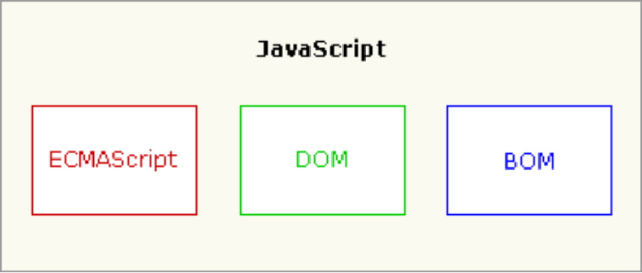 JavaScript 基础【快速掌握知识点】