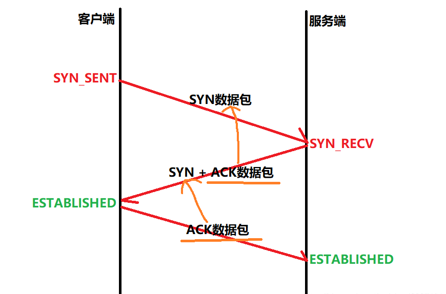 [ͼƬתʧ,Դվз,齫ͼƬֱϴ(img-sDqjwOHE-1645599310061)(C:\Users\han\AppData\Roaming\Typora\typora-user-images\image-20220211143623664.png)]