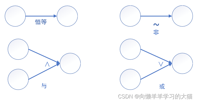 ==【插入 因果图的4种关系 图】==